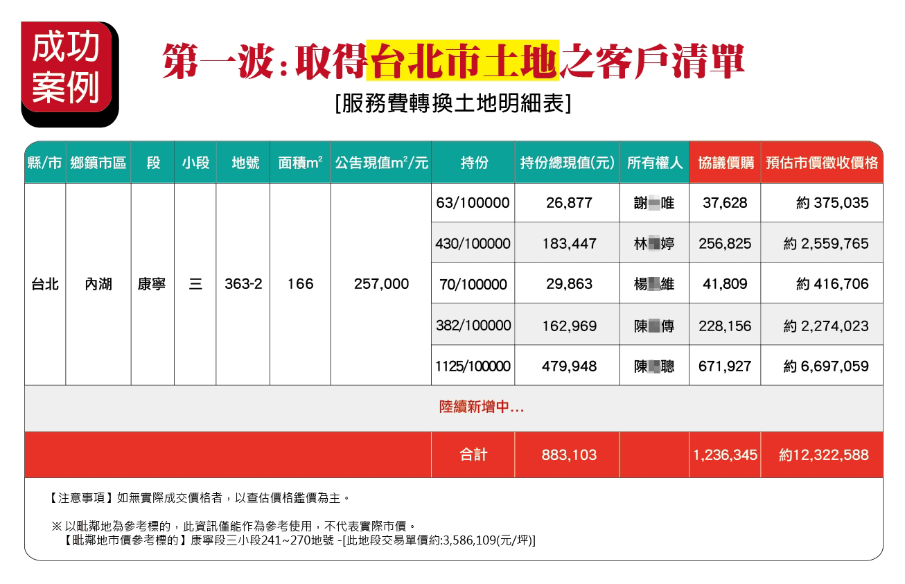 服務費轉換土地明細表